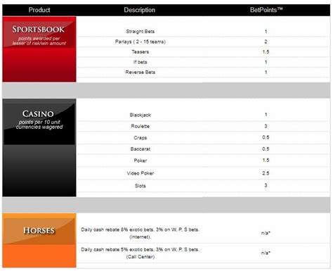 betpoints|Redeeming your BetPoints™ – BookMaker.